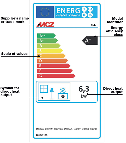 Как читать энергетическую этикетку для плит